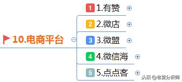 微信公众号运营技巧：微信运营实用工具推荐