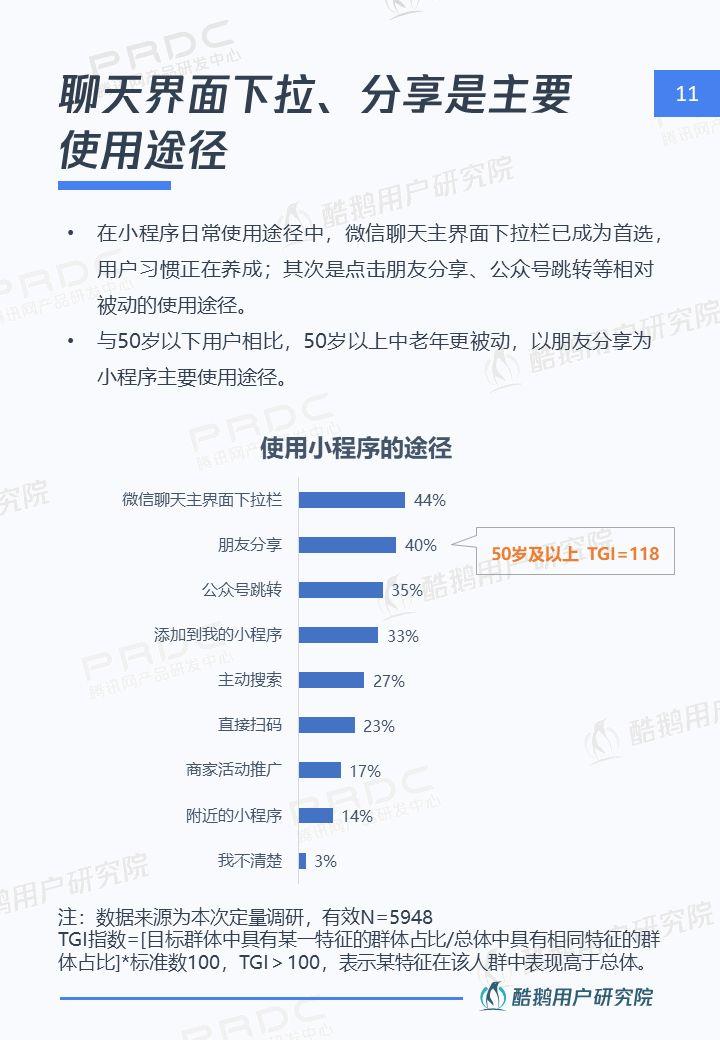 小程序，大视界：一文解读微信小程序用户行为 | 酷鹅用户研究院