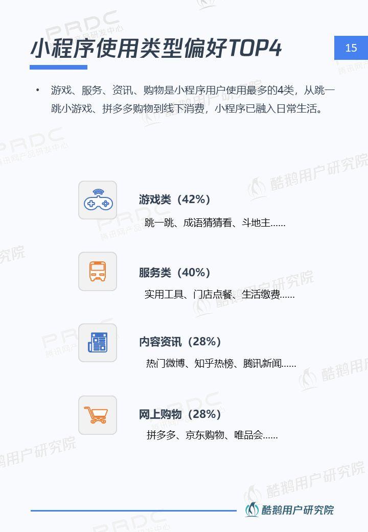 小程序，大视界：一文解读微信小程序用户行为 | 酷鹅用户研究院