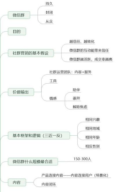 别瞎搞社群！这5张图思维导图教你7大社群运营手段