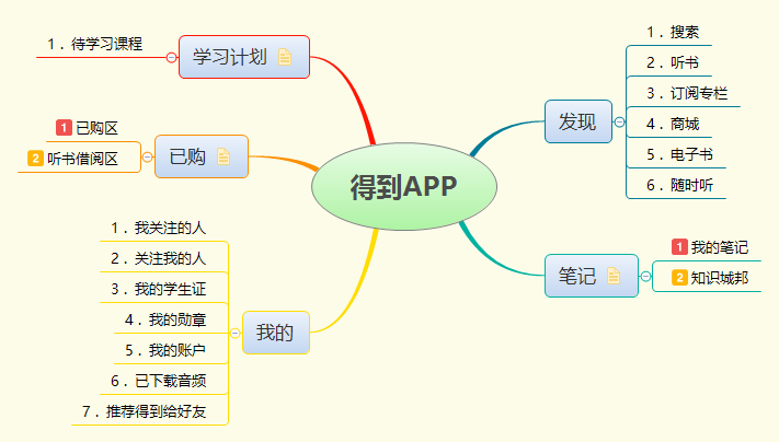 「得到」APP 的增长模型分析