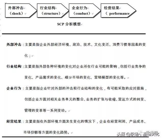 常用的9种分析模型