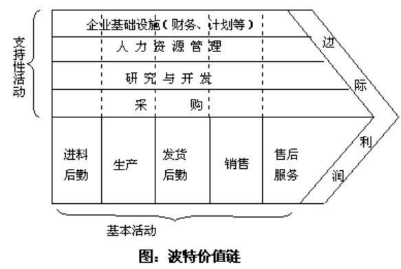 如何快速着手分析一个陌生行业？只需这四步！