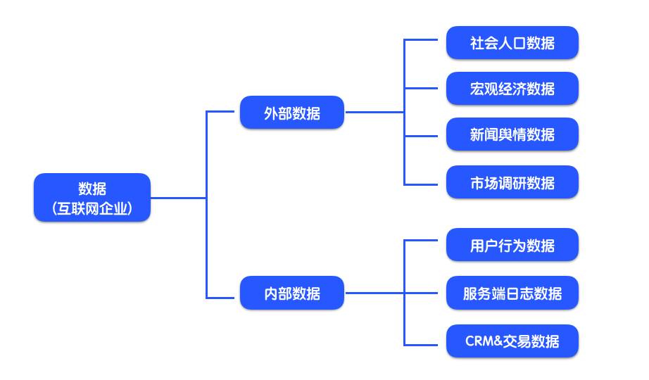 从0到1搭建数据分析知识体系