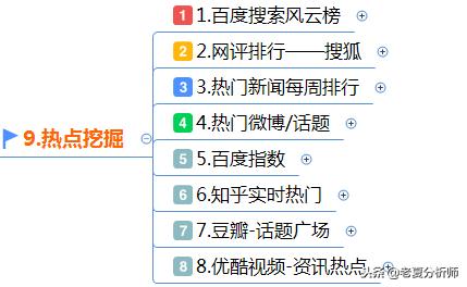 微信公众号运营技巧：微信运营实用工具推荐