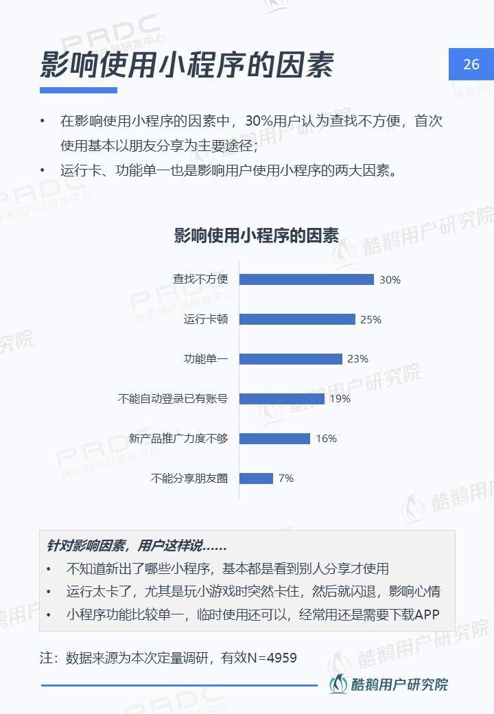 小程序，大视界：一文解读微信小程序用户行为 | 酷鹅用户研究院