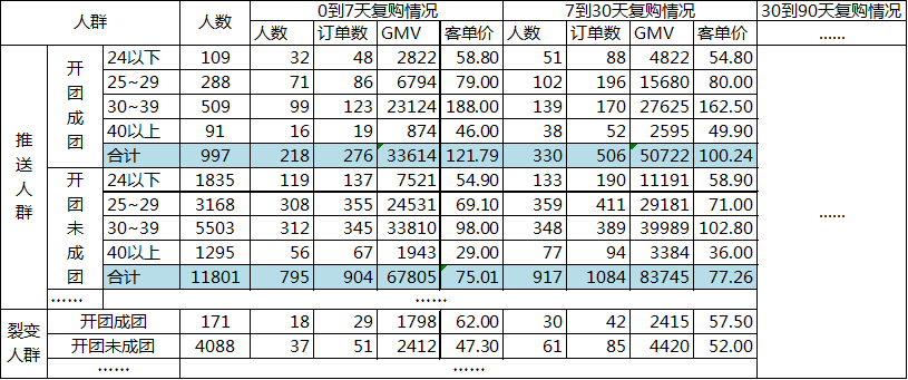 阿里10年老兵都在用的数据活动运营方法，竟然就这么简单？