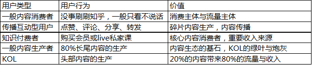 阿里10年老兵都在用的数据活动运营方法，竟然就这么简单？