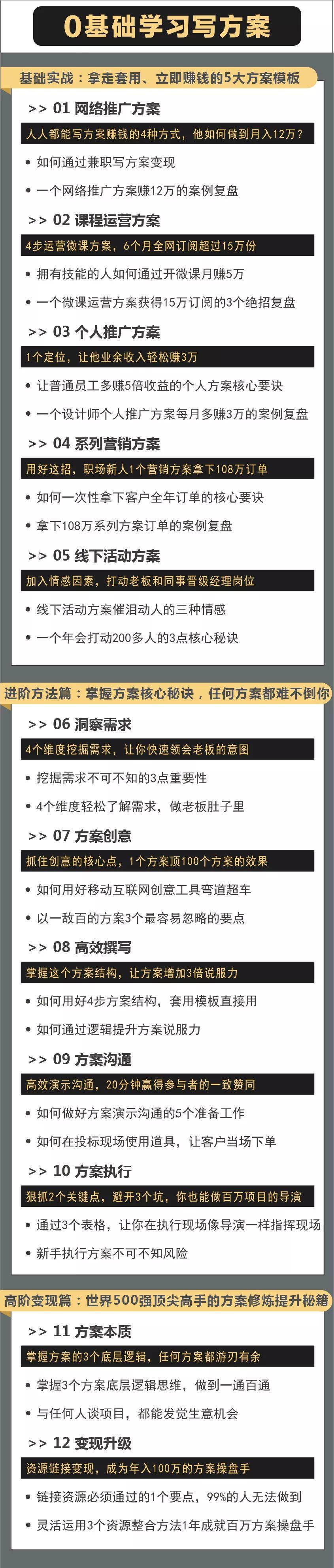 不会写方案？这里有100份精选模板免费送，会套就会写！