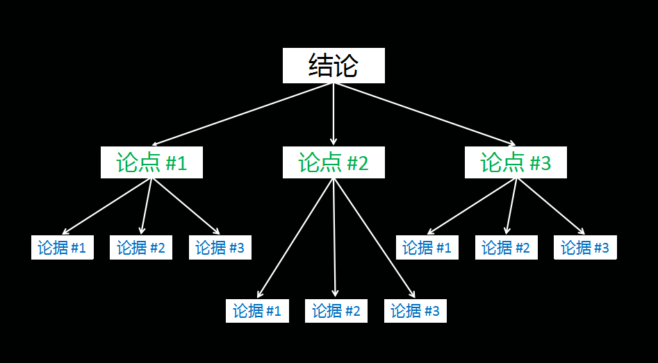 如何撰写一份专业的项目分析报告