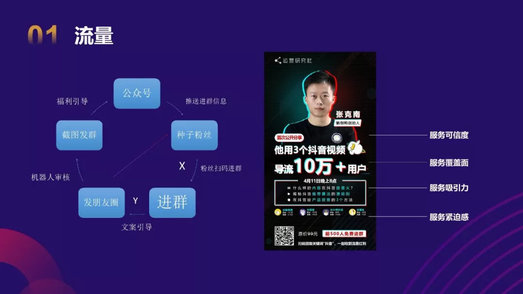 社群运营的终极思维:向钱看 社群运营的终极思维:向钱看