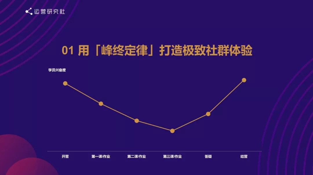 社群运营的终极思维:向钱看 社群运营的终极思维:向钱看