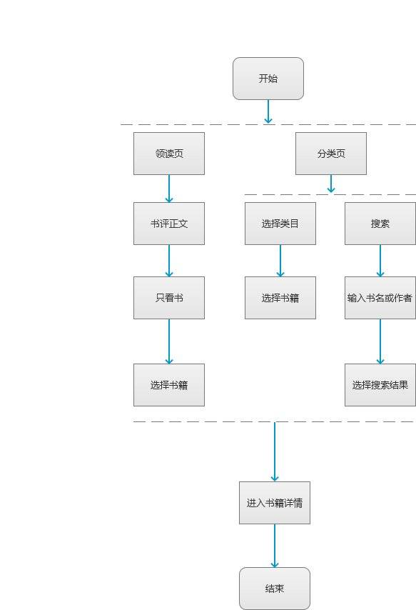 网易蜗牛产品分析报告