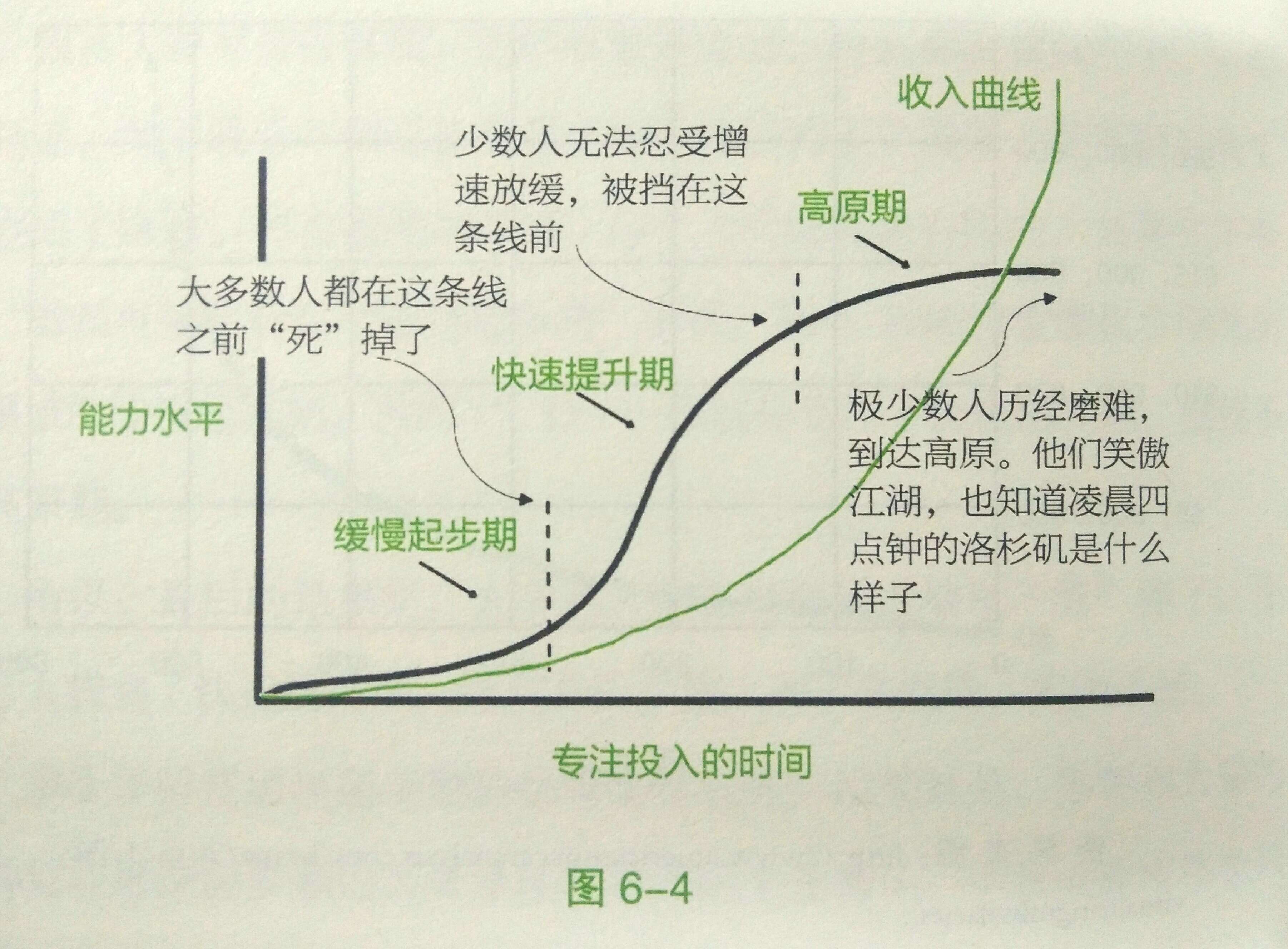 二十万字的《精进》，整理出的15条思想精华，免费干货分享