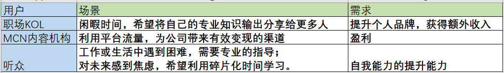 千聊产品分析报告