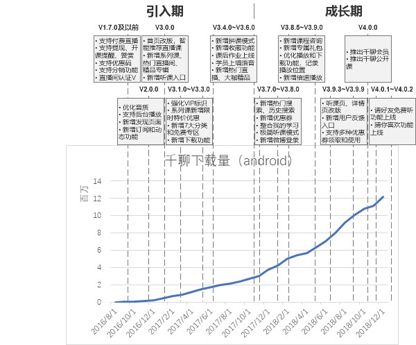 千聊产品分析报告