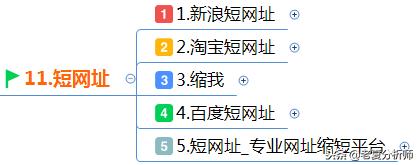 微信公众号运营技巧：微信运营实用工具推荐