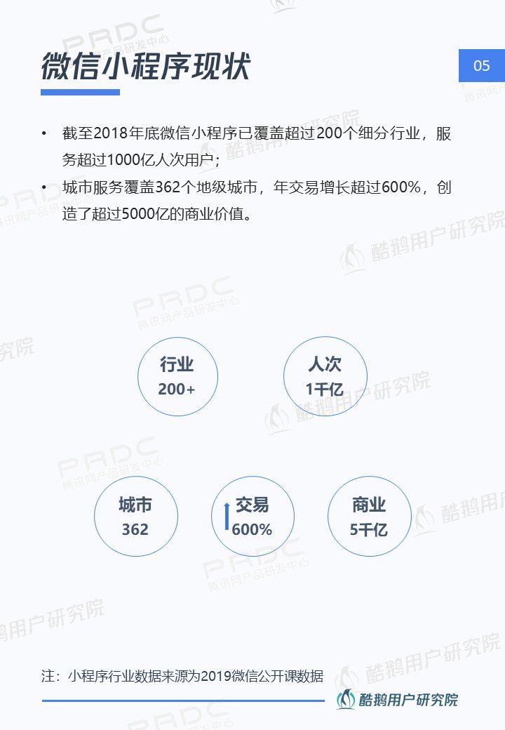 小程序，大视界：一文解读微信小程序用户行为 | 酷鹅用户研究院