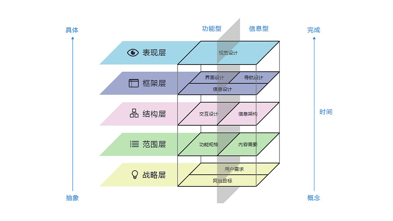 这可能是最科学的《用户体验要素》解读