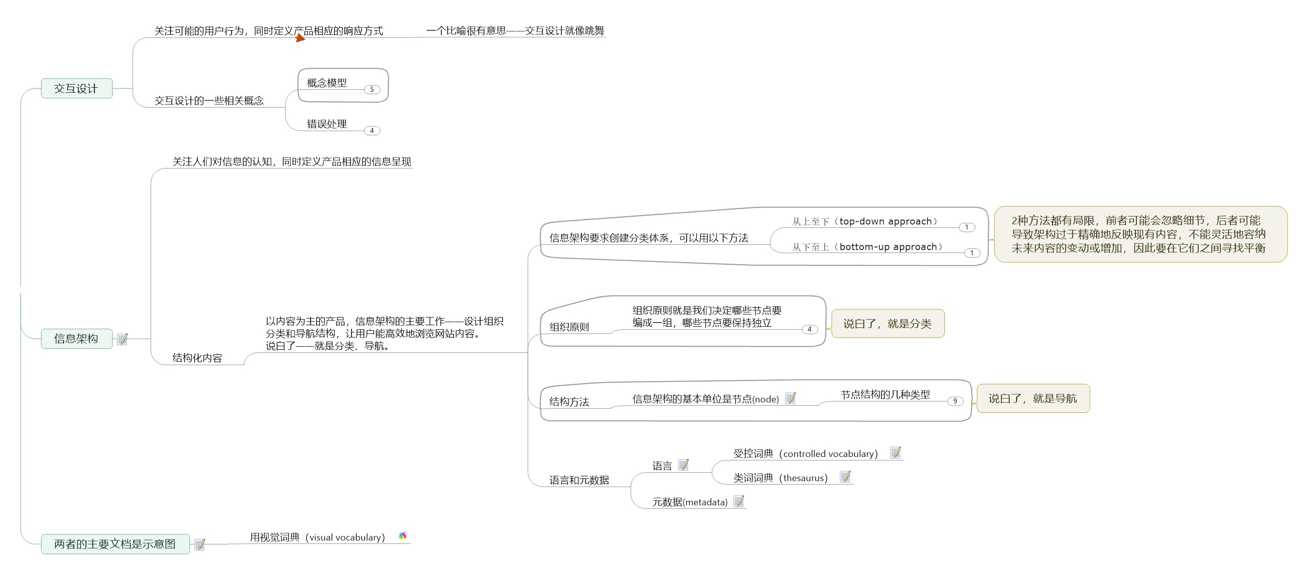 这可能是最科学的《用户体验要素》解读