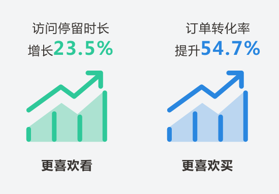 10年前炒房，5年前写公号，2019年最赚钱的风口是什么？