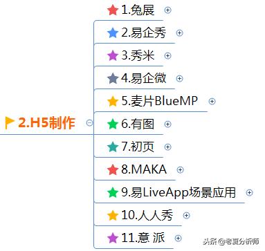 微信公众号运营技巧：微信运营实用工具推荐