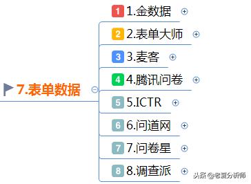 微信公众号运营技巧：微信运营实用工具推荐