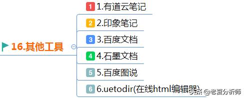 微信公众号运营技巧：微信运营实用工具推荐