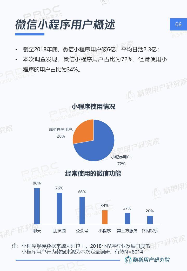 小程序，大视界：一文解读微信小程序用户行为 | 酷鹅用户研究院