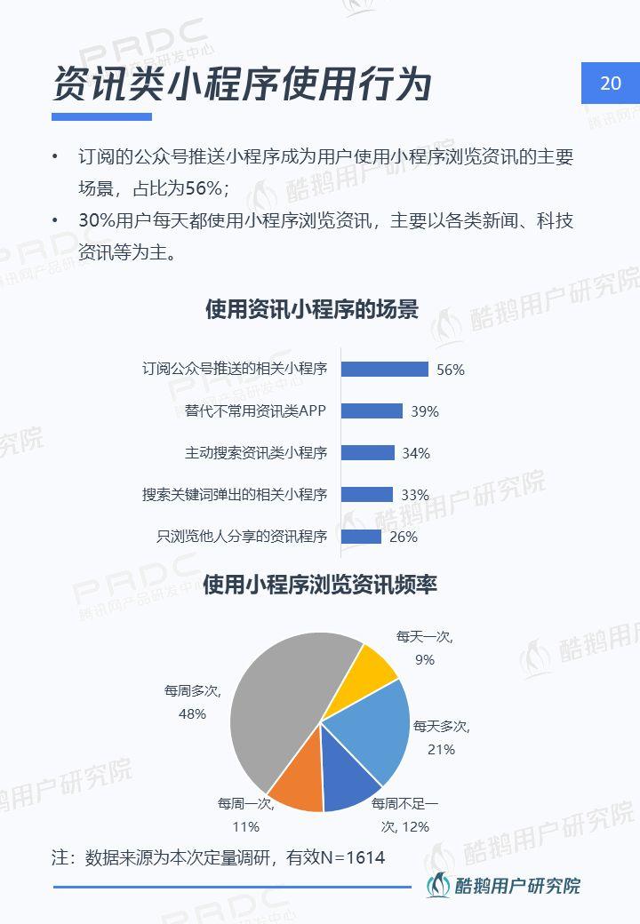 小程序，大视界：一文解读微信小程序用户行为 | 酷鹅用户研究院