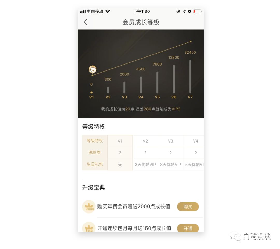 怎么做一个增长设计师:了解产品的增长策略(上) 怎么做一个增长设计师:了解产品的增长策略(上)