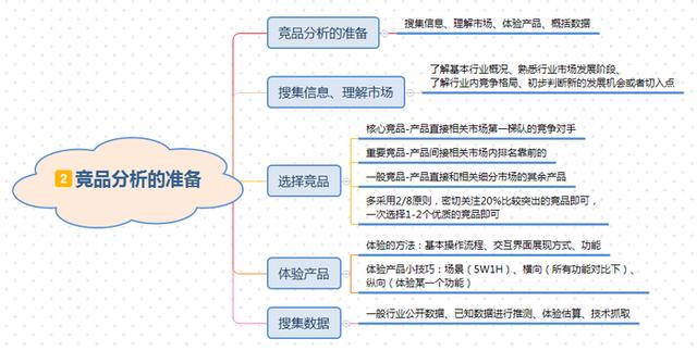 竞品分析怎么写?这里有一个模板可套用! 竞品分析怎么写?这里有一个模板可套用!