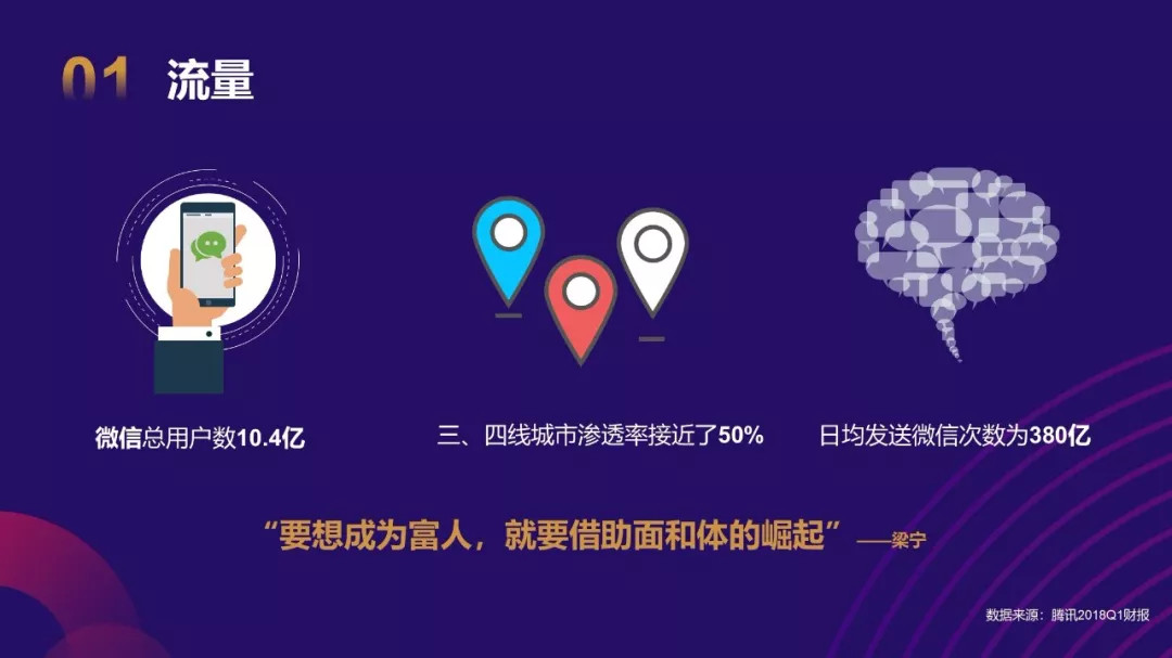 社群运营的终极思维:向钱看 社群运营的终极思维:向钱看