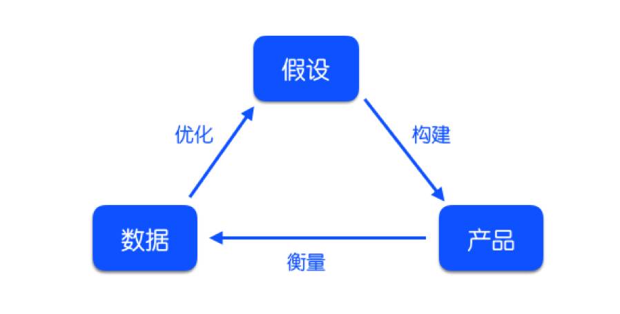 从0到1搭建数据分析知识体系