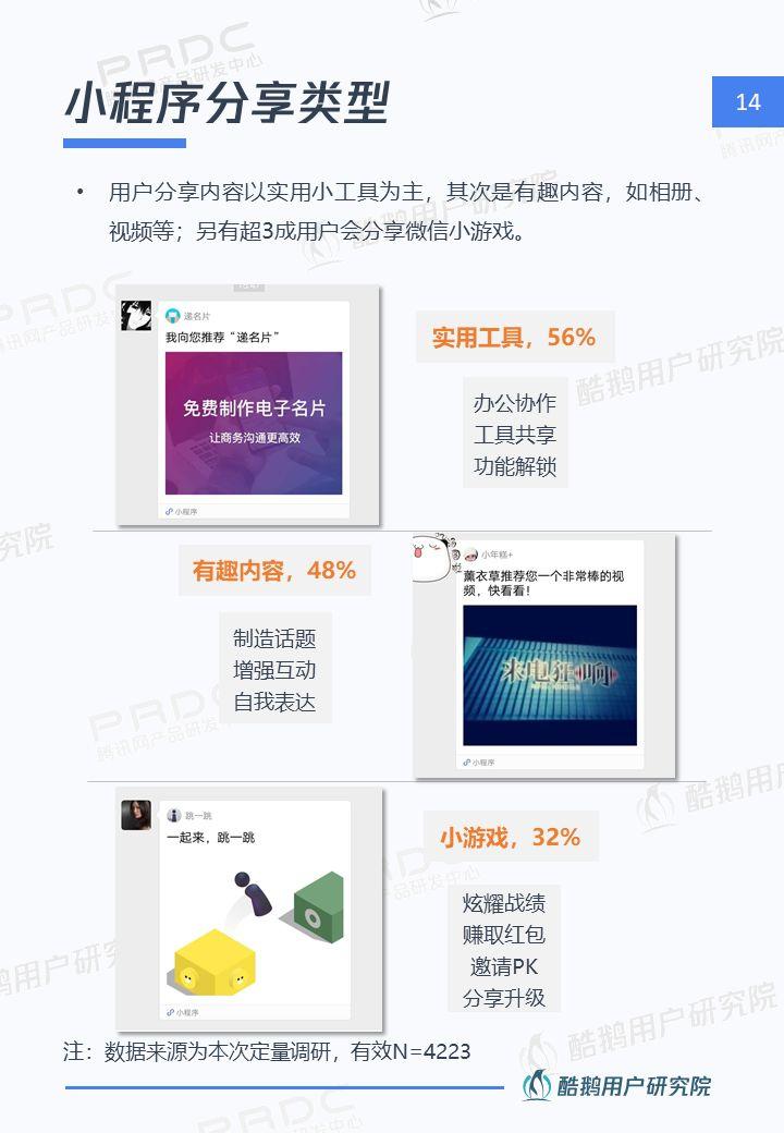 小程序，大视界：一文解读微信小程序用户行为 | 酷鹅用户研究院
