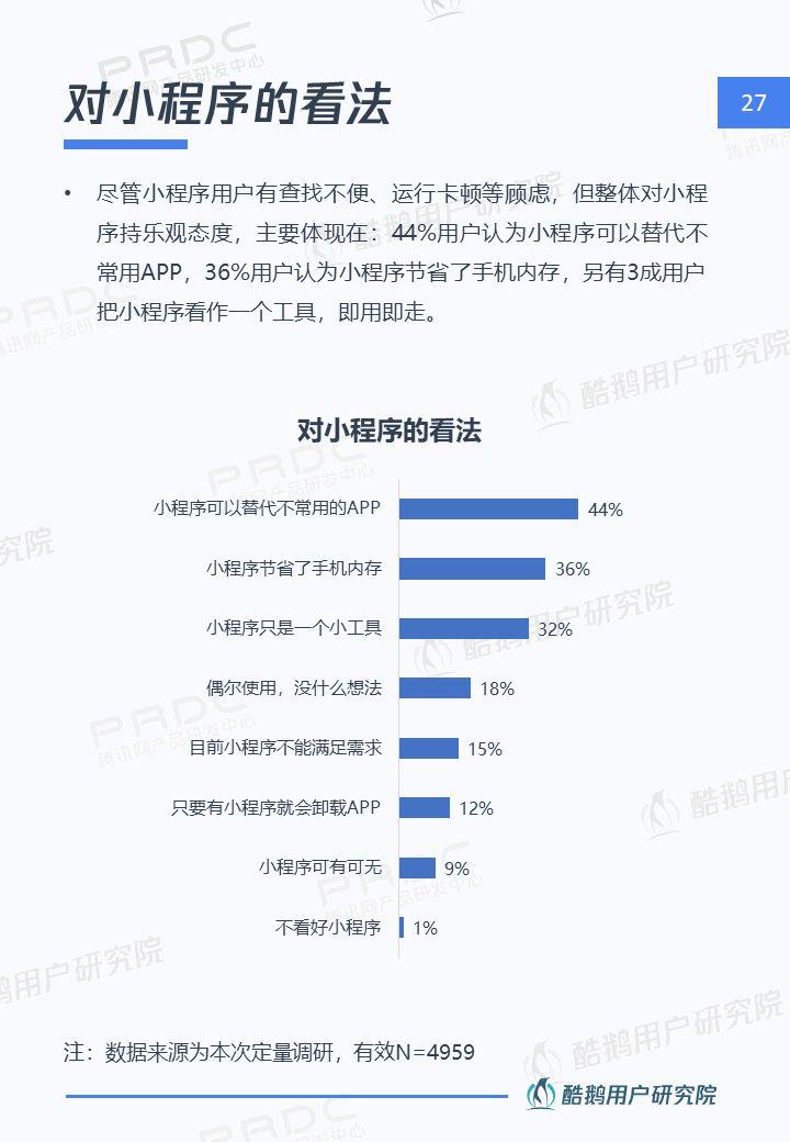 小程序，大视界：一文解读微信小程序用户行为 | 酷鹅用户研究院