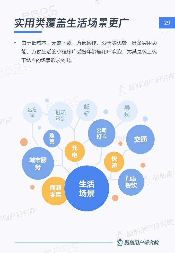 小程序，大视界：一文解读微信小程序用户行为 | 酷鹅用户研究院