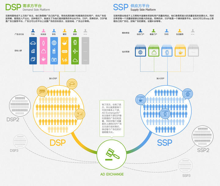 《计算广告》 知识点整理