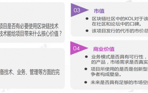 如何撰写一份专业的项目分析报告