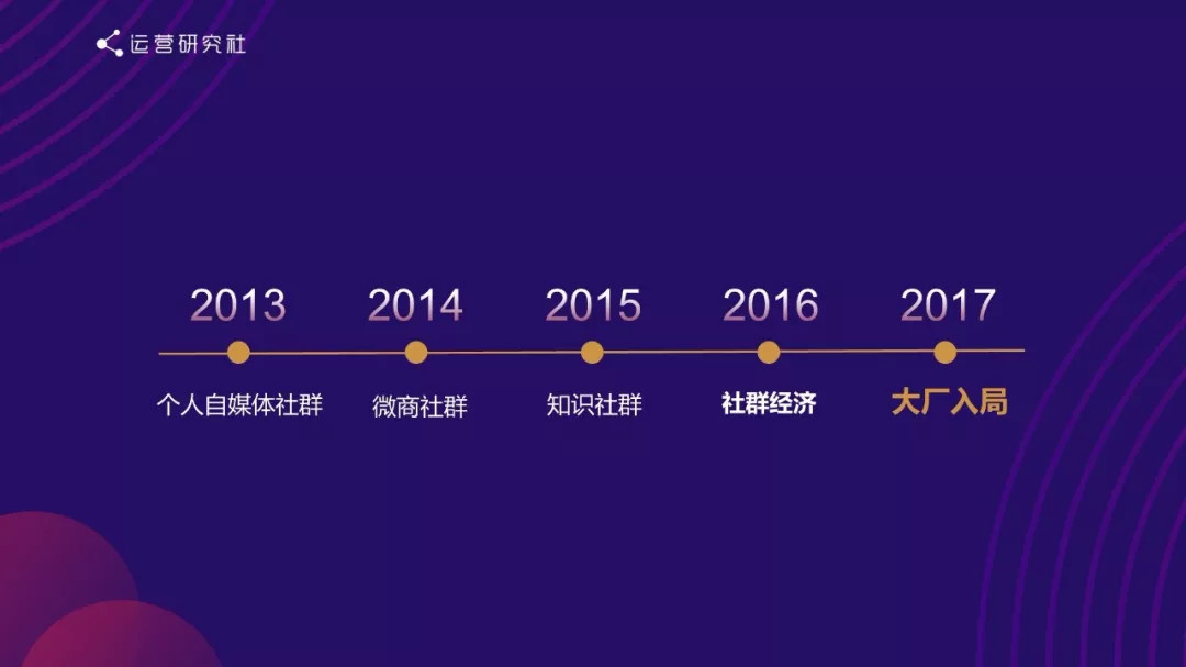社群运营的终极思维:向钱看 社群运营的终极思维:向钱看