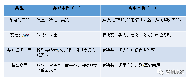 鸟哥笔记,职场成长,林小晴,运营入门,运营策略