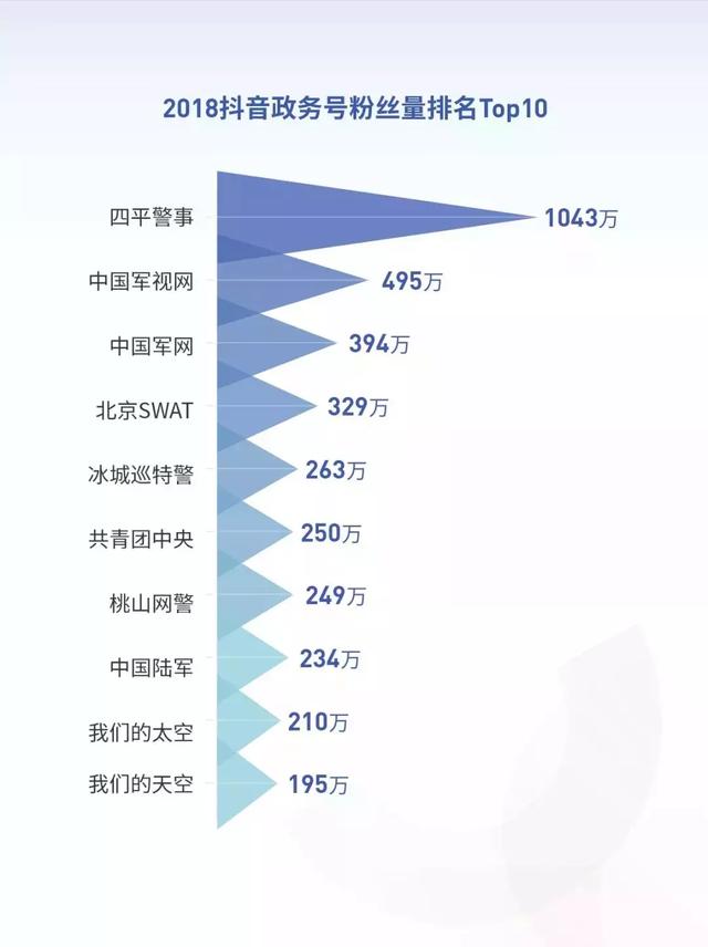 【99click营销观察】抖音发布2018大数据报告