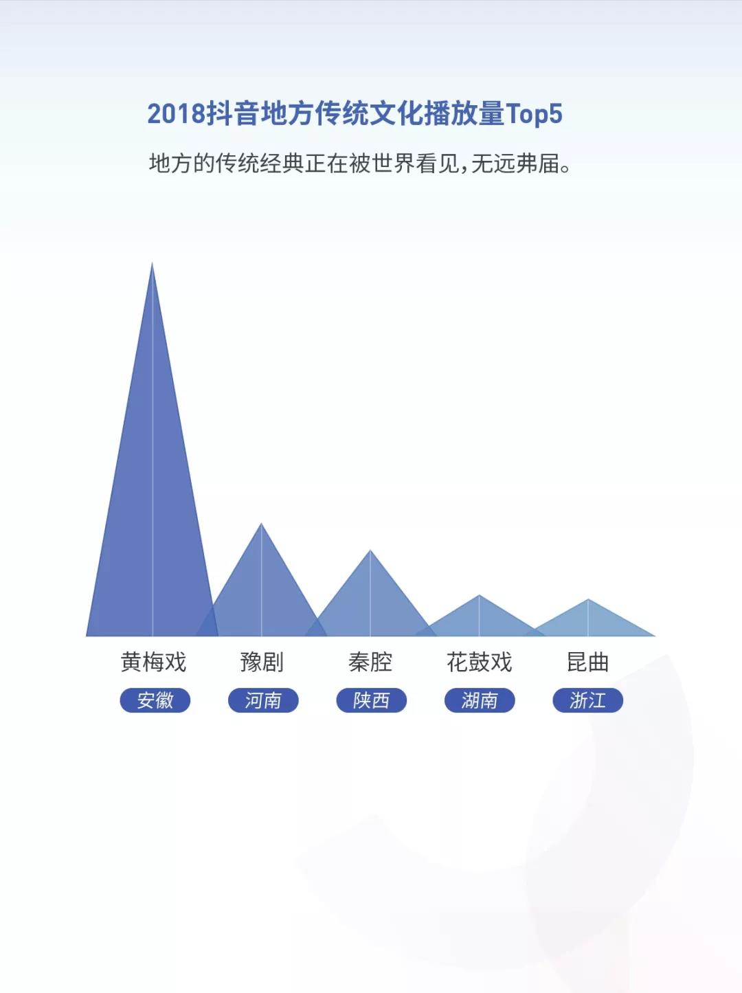 《2018抖音大数据报告》完整版，赶快收藏！