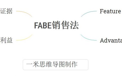 方法论之思维导图模板–FABE销售法成就营销高手