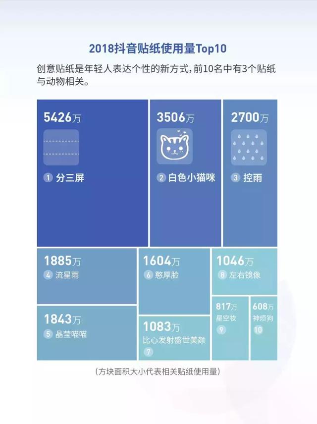 【99click营销观察】抖音发布2018大数据报告