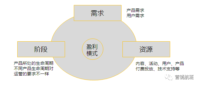 鸟哥笔记,职场成长,林小晴,运营入门,运营策略