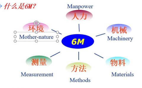 思维导图之方法论专题–鱼骨图分析法(下)