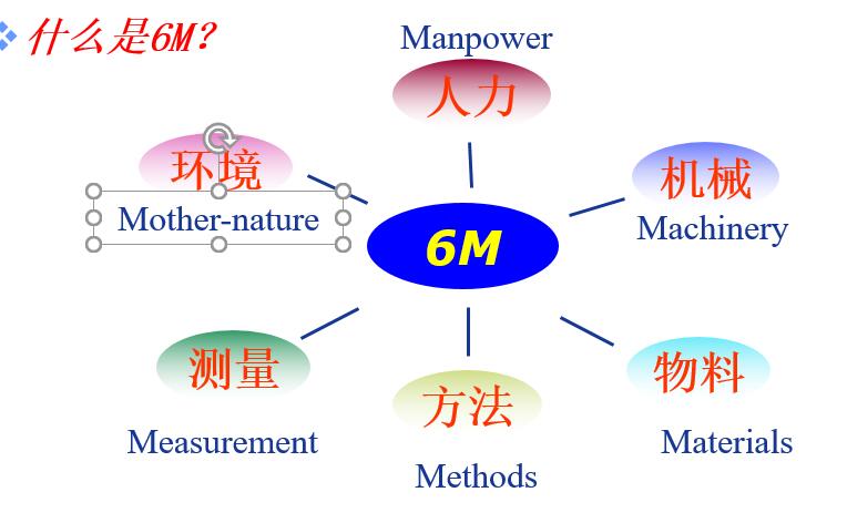 思维导图之方法论专题–鱼骨图分析法(下)