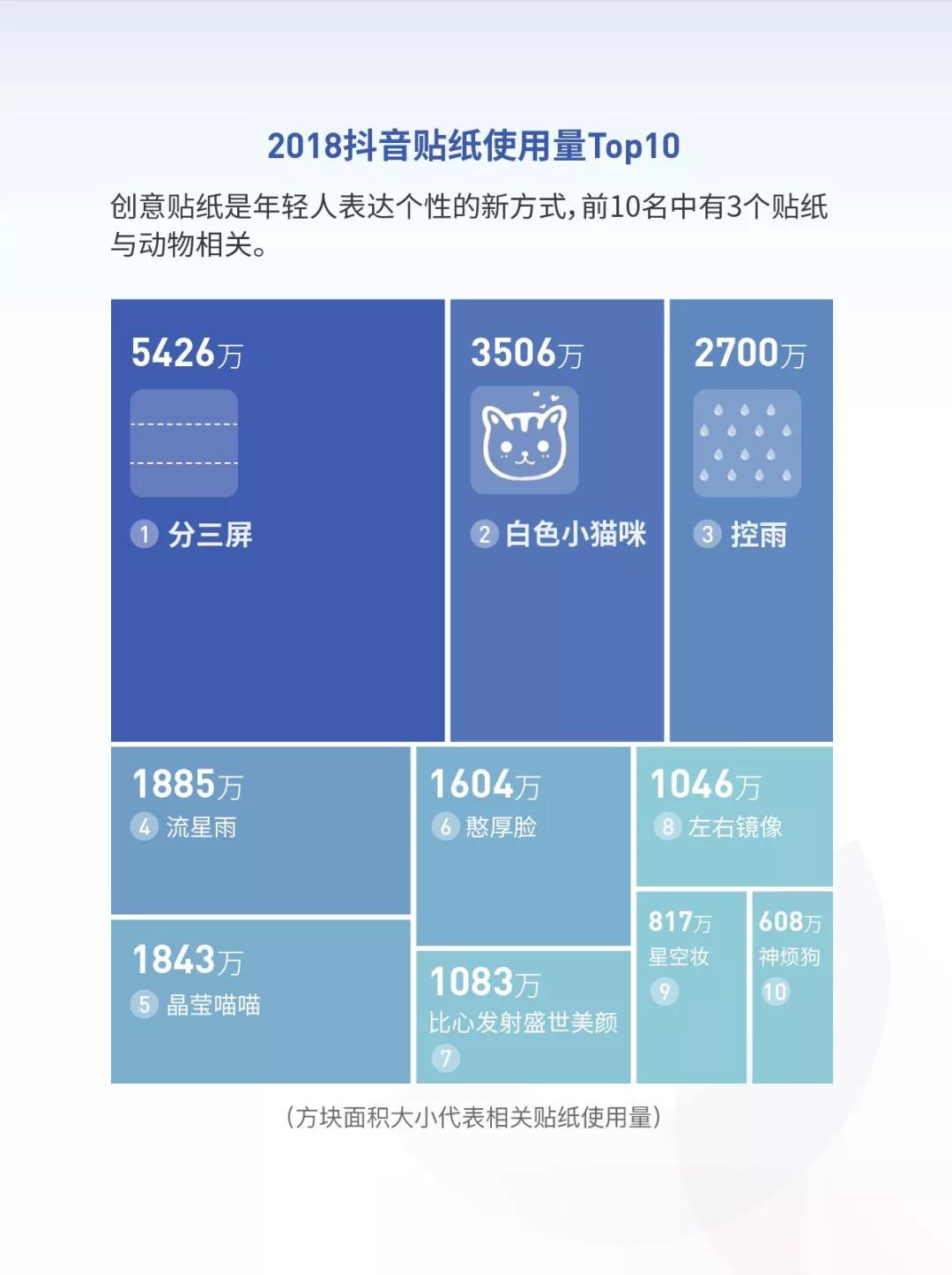 《2018抖音大数据报告》完整版，赶快收藏！