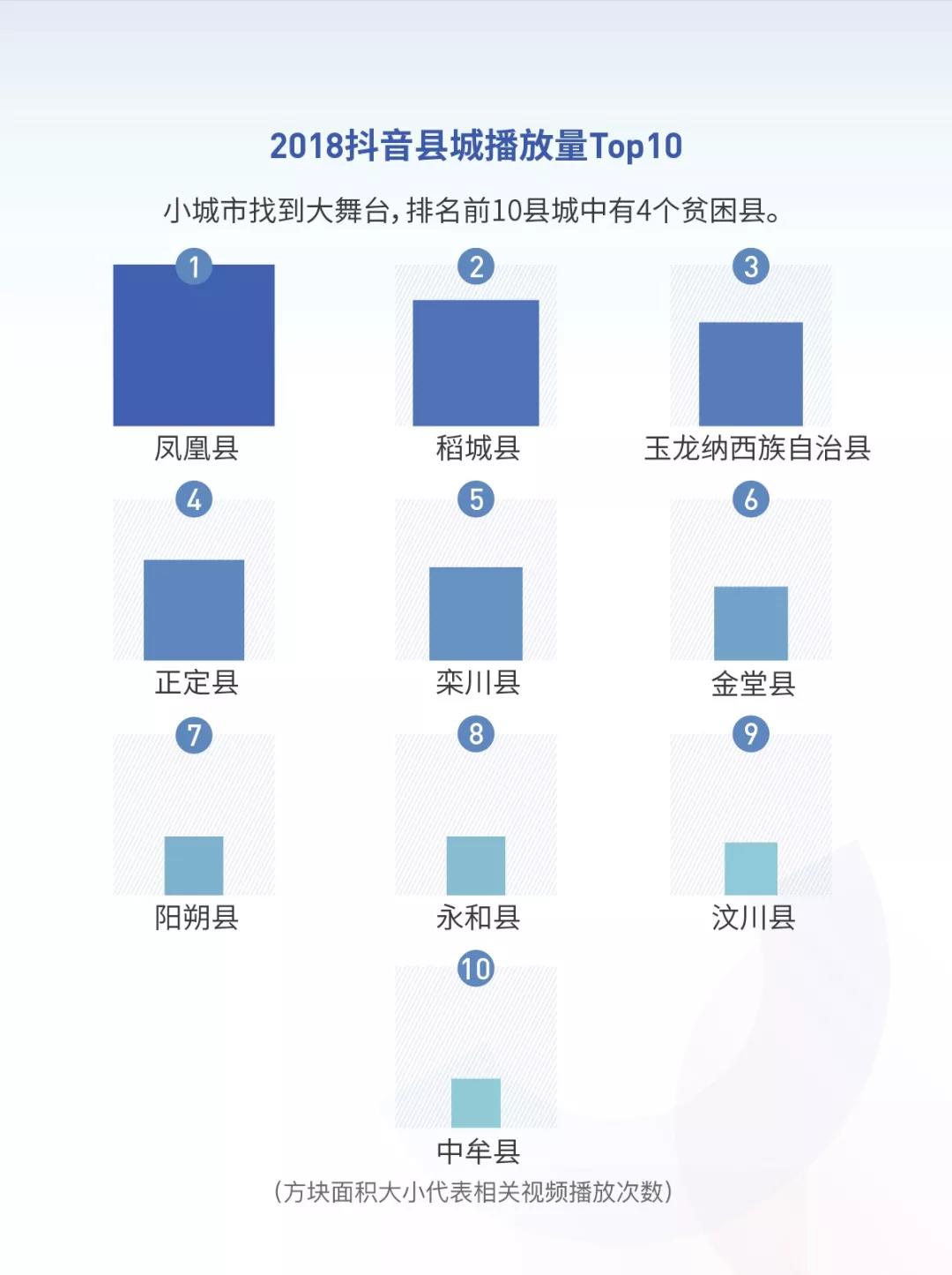 《2018抖音大数据报告》完整版，赶快收藏！